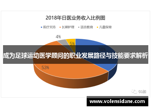 成为足球运动医学顾问的职业发展路径与技能要求解析