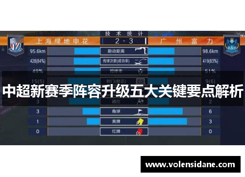 中超新赛季阵容升级五大关键要点解析