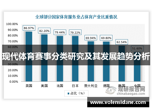 现代体育赛事分类研究及其发展趋势分析