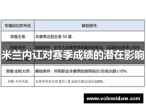 米兰内讧对赛季成绩的潜在影响