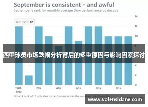 西甲球员市场跌幅分析背后的多重原因与影响因素探讨