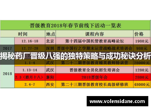 揭秘药厂晋级八强的独特策略与成功秘诀分析